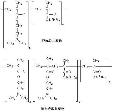 電器用高溫熱熔膠