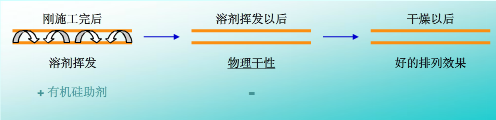 1107高溫?zé)崛勰z棒應(yīng)用